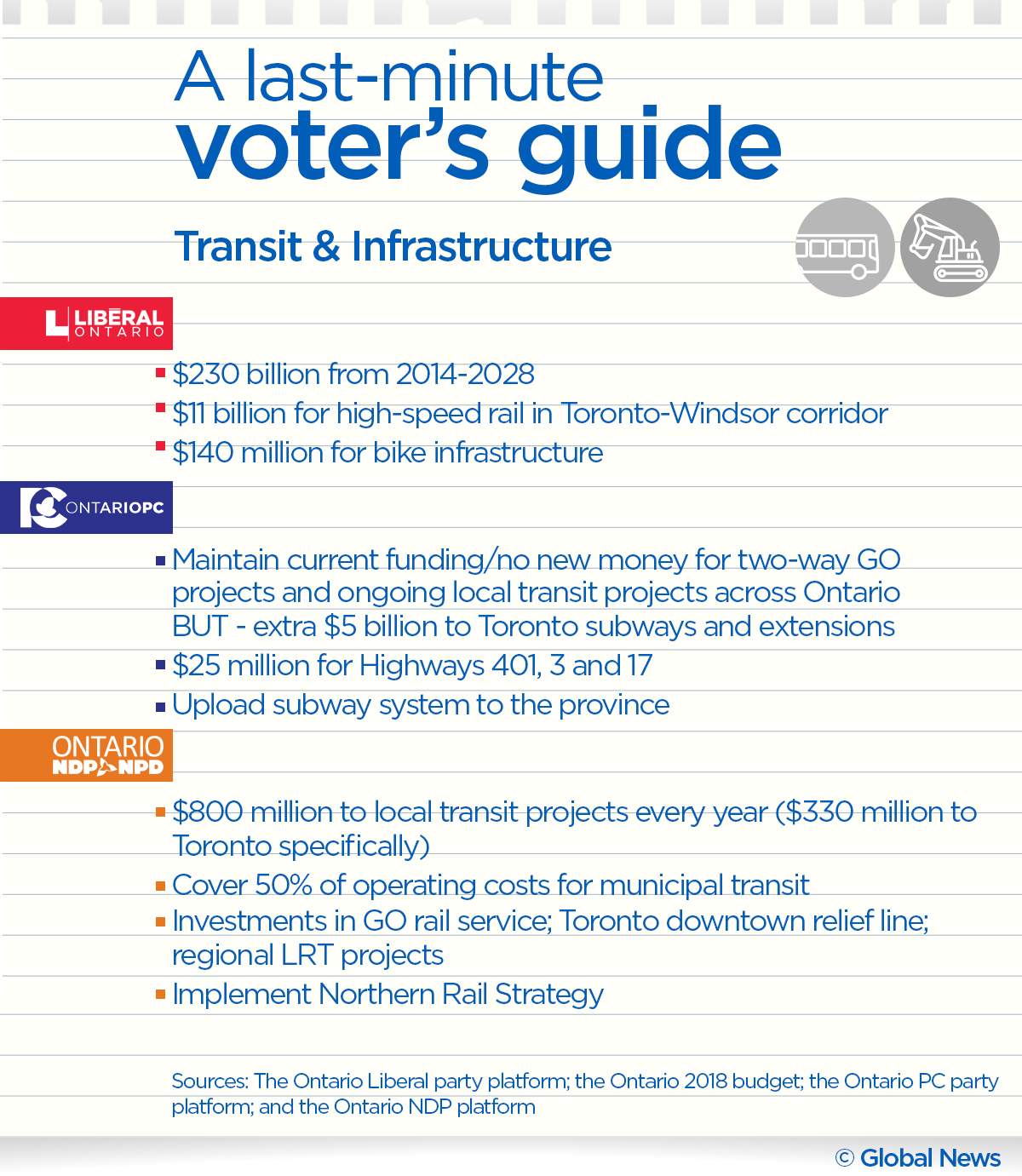 Ontario election 2018 cheat sheet: A last minute voter’s guide - image