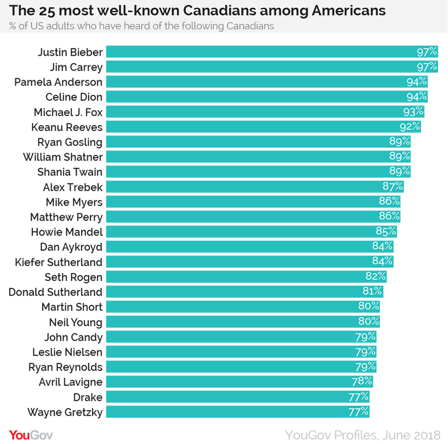 YouGov