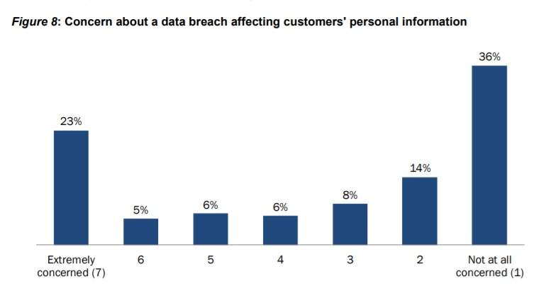 Canadian businesses aren’t guarding your private information as carefully as they should be: survey - image