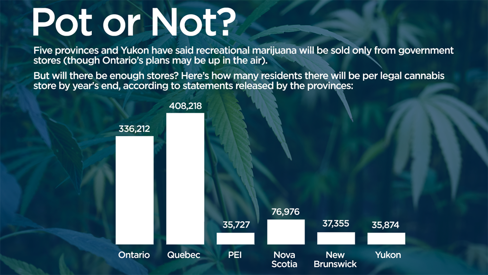 Pot … or not? Small provinces much more prepared for Day 1 of legalization - image