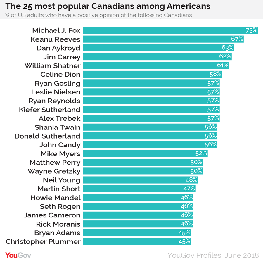 YouGov