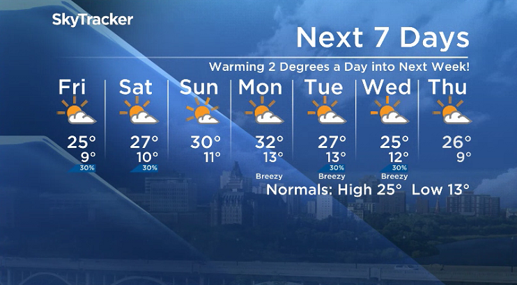 Here is your Saskatoon 7-Day SkyTracker Weather Forecast.