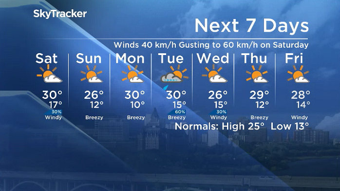 Here is your Saskatoon 7-Day SkyTracker Weather Forecast.