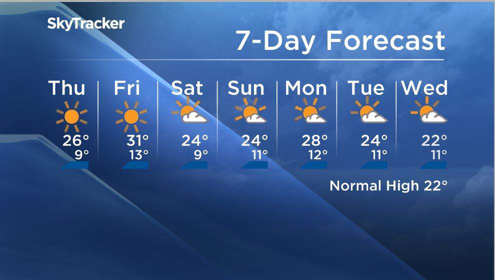 7-day forecast for Calgary