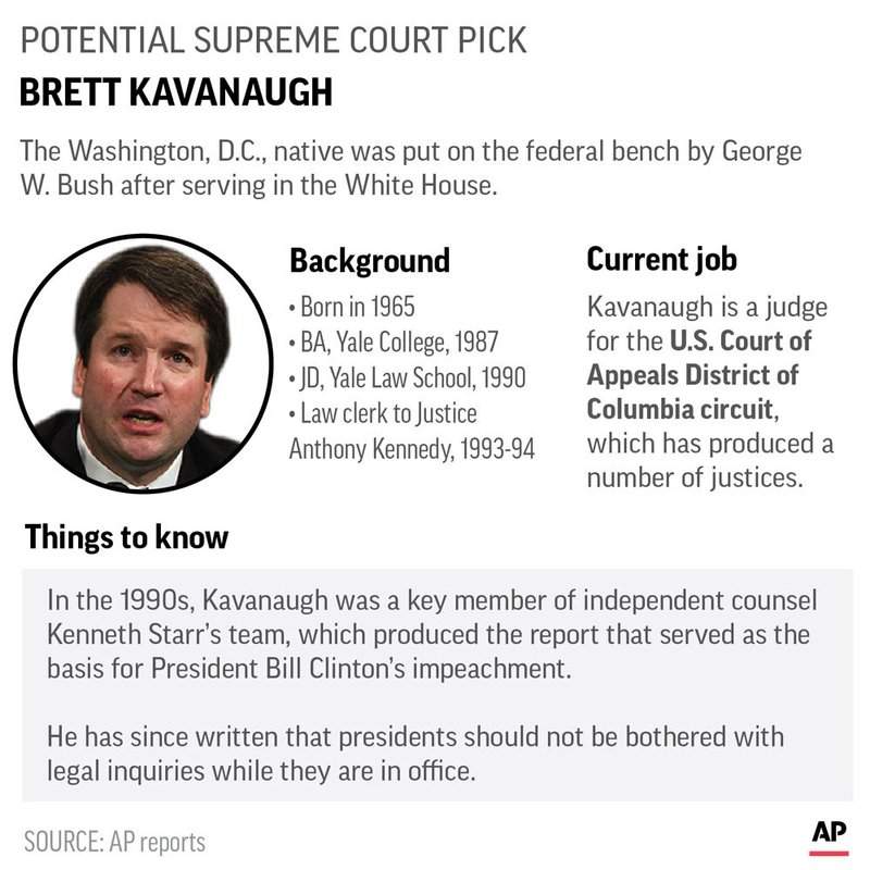 All eyes turn to Trump as the president gears up to announce Supreme Court nominee - image