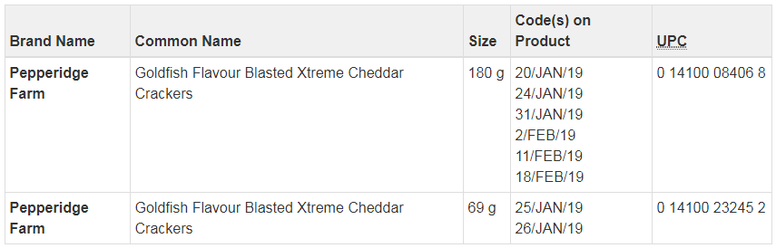 List of recalled Goldfish products.