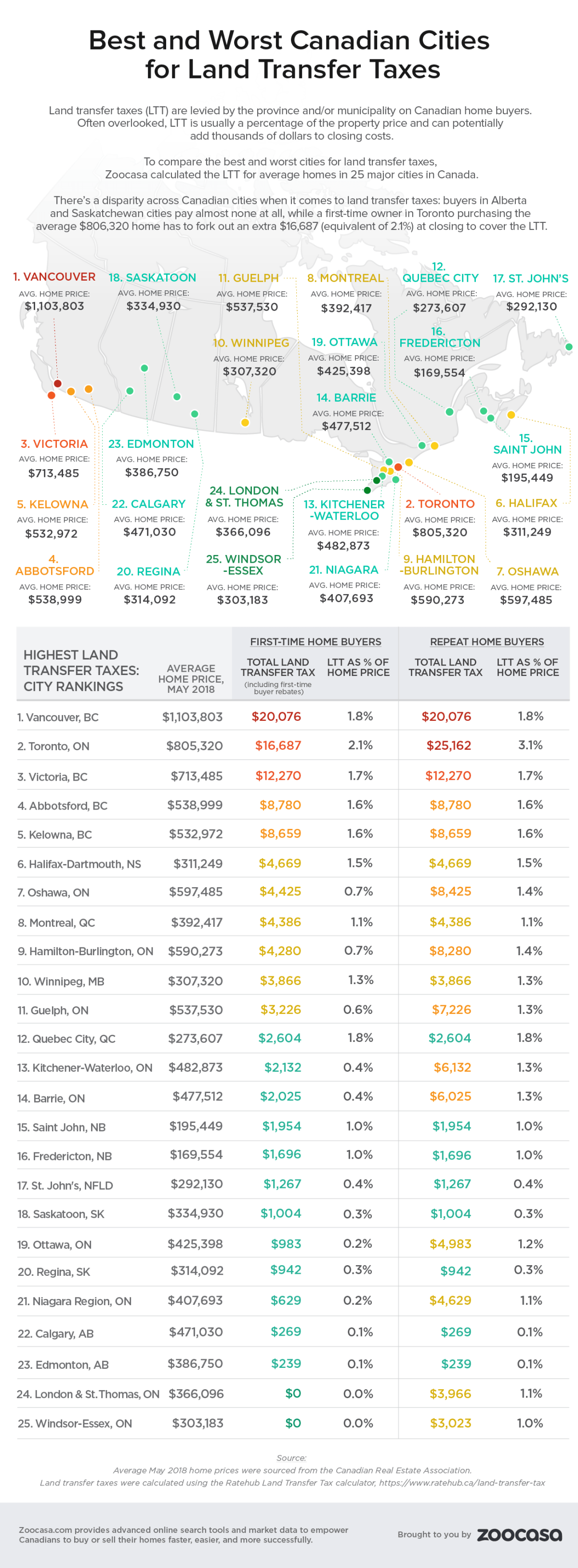 Here are the cities with the highest – and lowest – real estate taxes in Canada - image