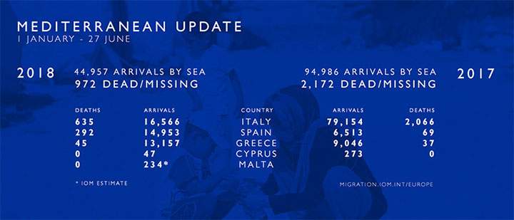 Over 1,000 migrants have drowned attempting to cross Mediterranean this year, 200 in 3 days - image