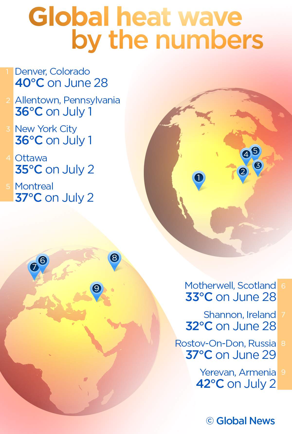 Heat wave smashes records around the world — a look at the sizzling temperatures - image