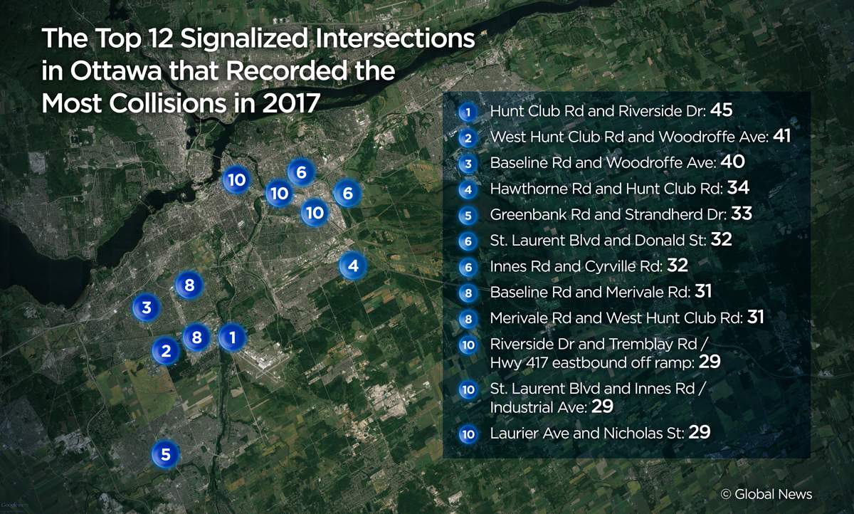 Hunt Club Road, Riverside Drive worst intersection for collisions for fourth year - image