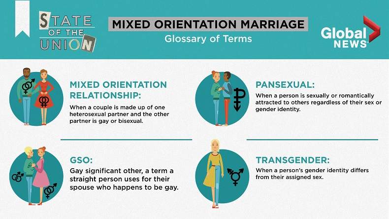She’s straight, he’s bisexual. How they make a mixed-orientation marriage work - image