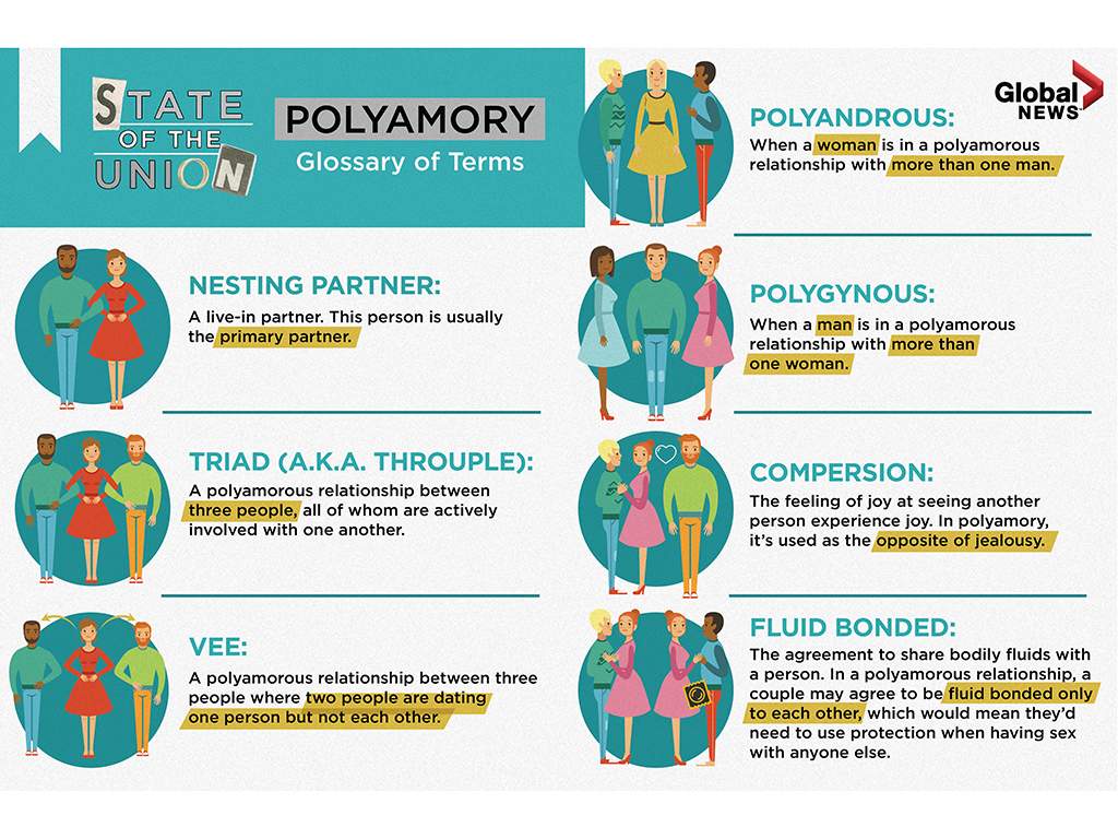 Polyamory is a world of ‘infinite’ love. But how do the relationships work? - image