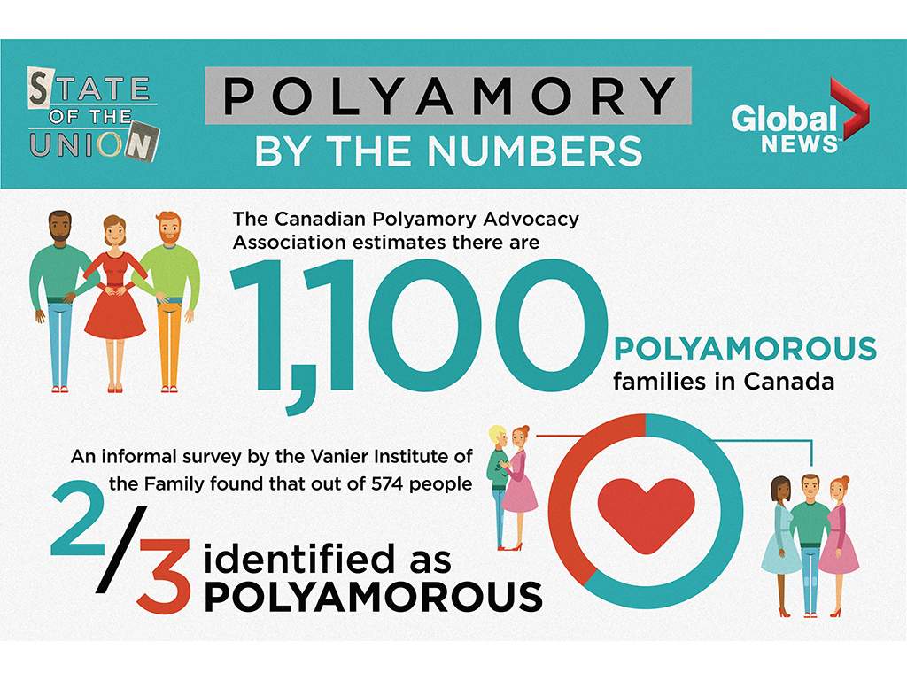 Polyamory is a world of ‘infinite’ love. But how do the relationships work? - image