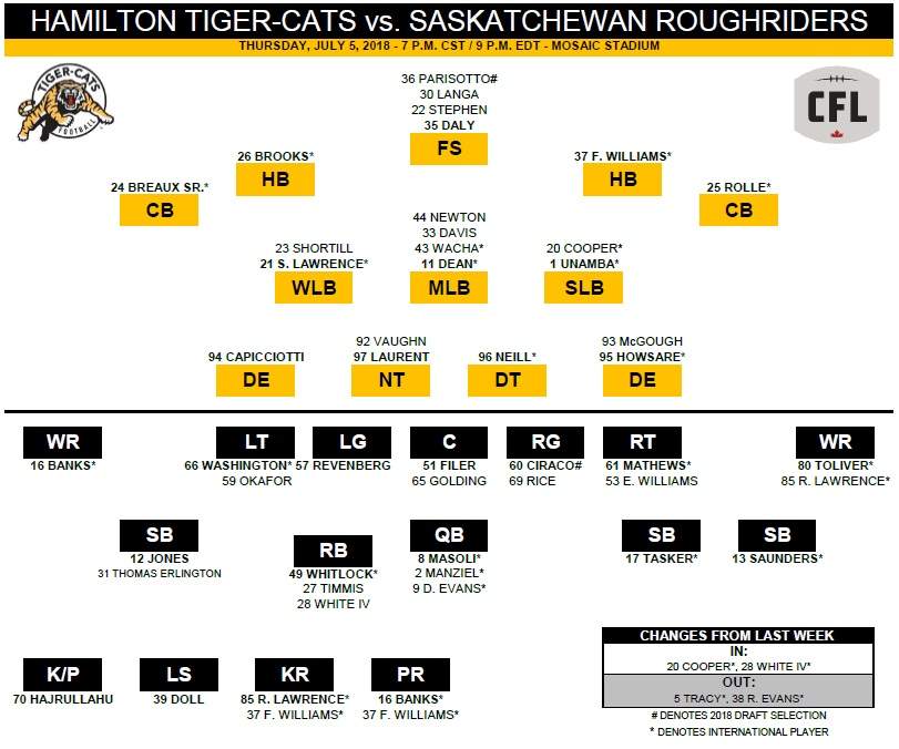 Tiger-Cats aim for elusive 3rd straight win as they face Roughriders - image