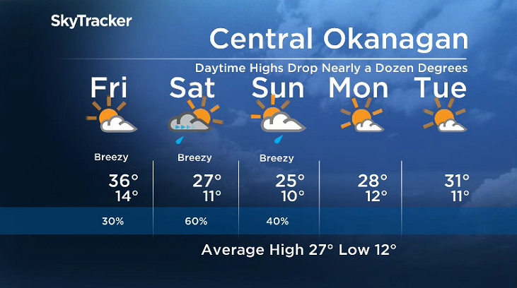 Here is your Okanagan 5-Day SkyTracker Weather Forecast.