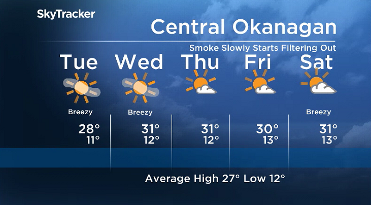 Here is your Okanagan 5-Day SkyTracker Weather Forecast.