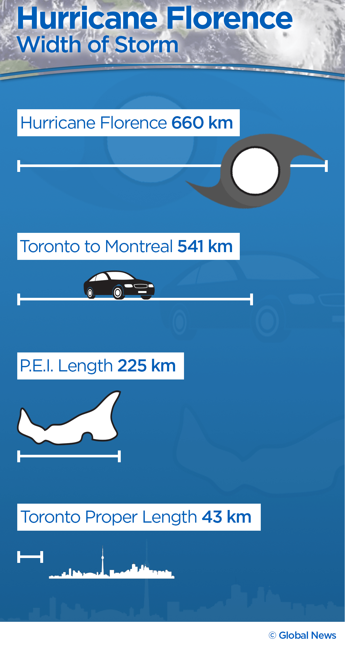 This is how big Hurricane Florence is. Hint, the eye of the storm is the size of Toronto - image