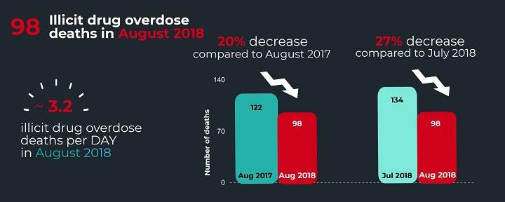 BC Coroners Service releases expanded findings of overdose deaths - image