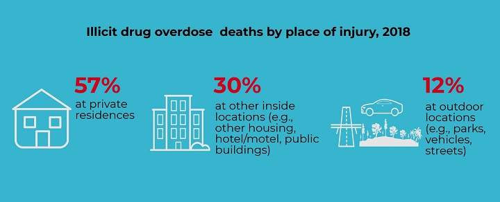 BC Coroners Service releases expanded findings of overdose deaths - image