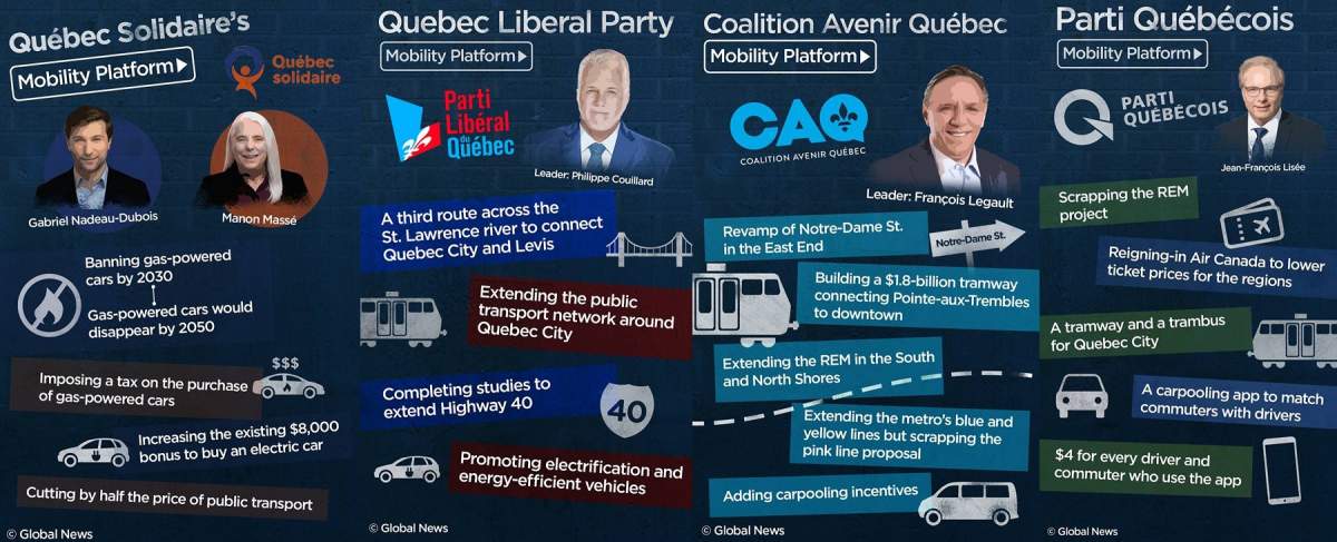 Quebec election 2018 cheat sheet: What did the parties promise? - image