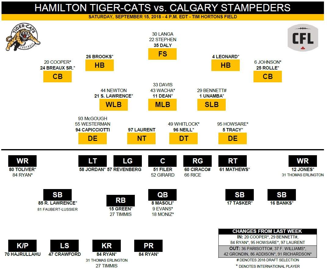 Tiger-Cats hope to end 7-year drought versus Stampeders - image