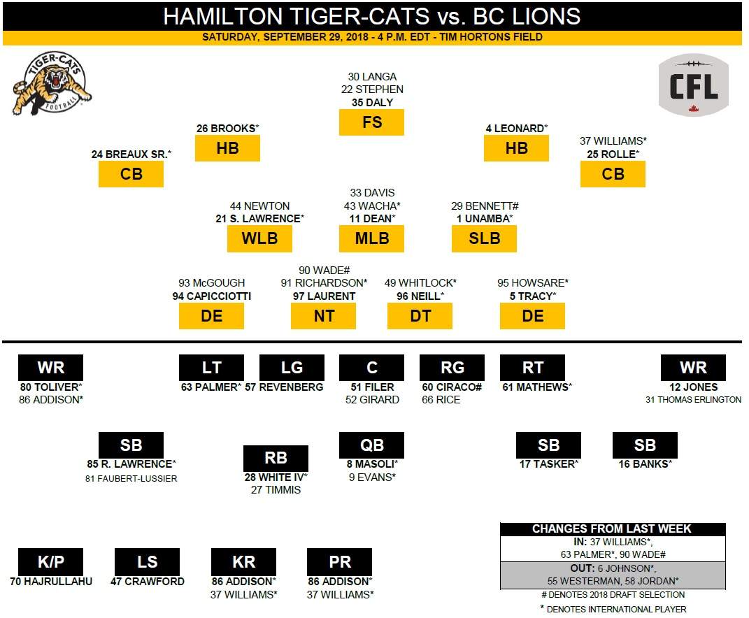 Hamilton Tiger-Cats seek redemption against red-hot B.C. Lions - image