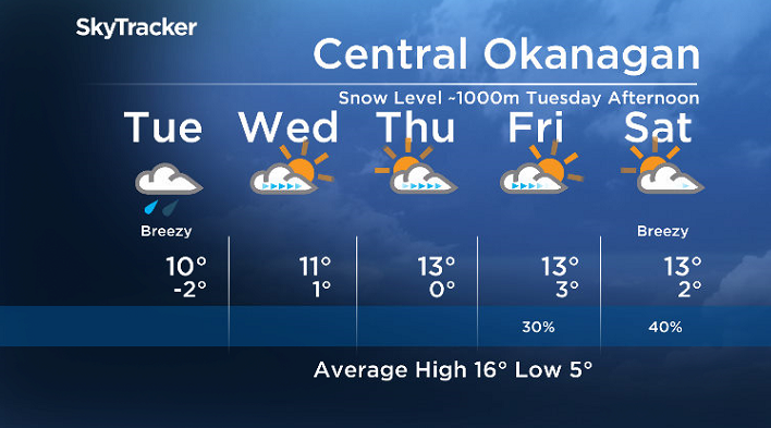 Here is your Okanagan 5-Day SkyTracker Weather Forecast.