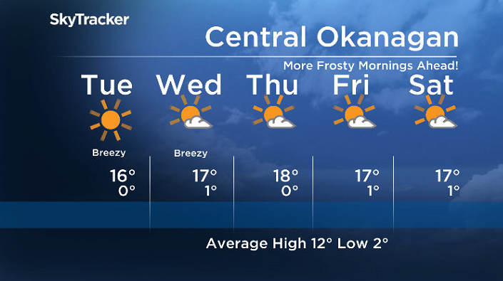 Here is your Okanagan 5-Day SkyTracker Weather Forecast.