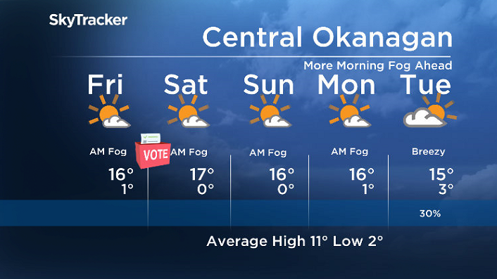 Here is your Okanagan 5-Day SkyTracker Weather Forecast.