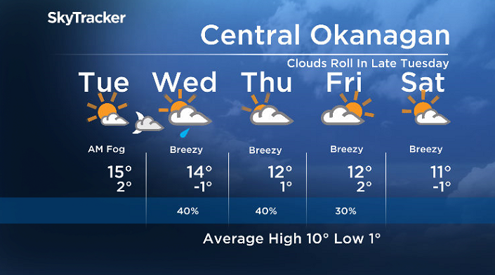 Here is your Okanagan 5-Day SkyTracker Weather Forecast.