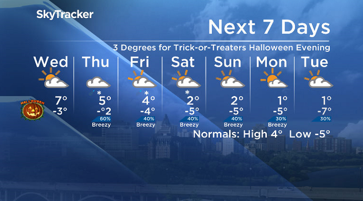 Here is your Saskatoon 7-Day SkyTracker Weather Forecast.