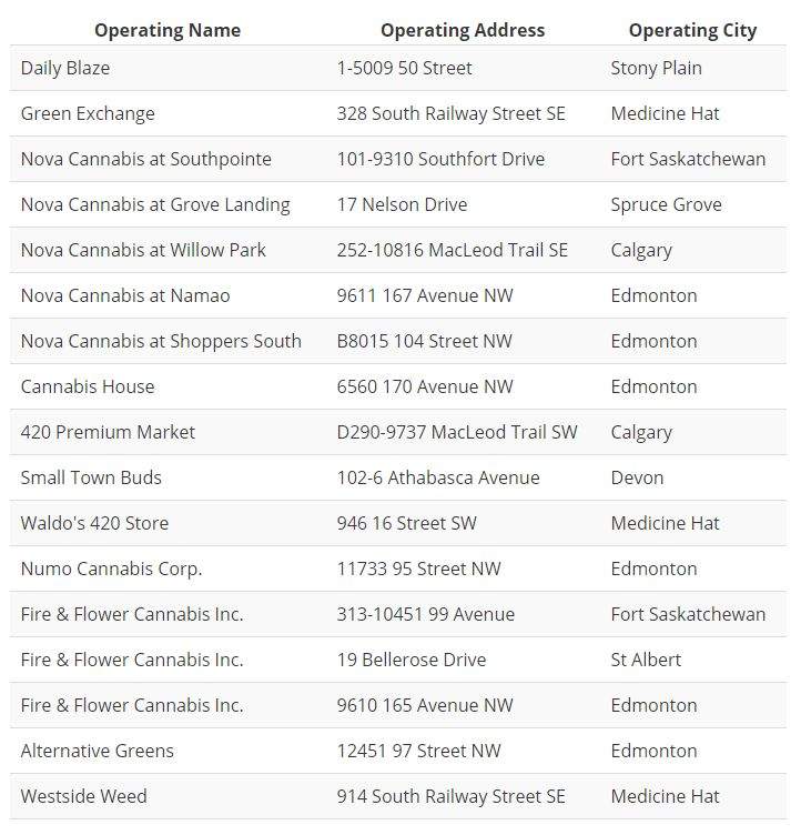 The list of shops that will sell cannabis on Oct. 17 in Alberta.