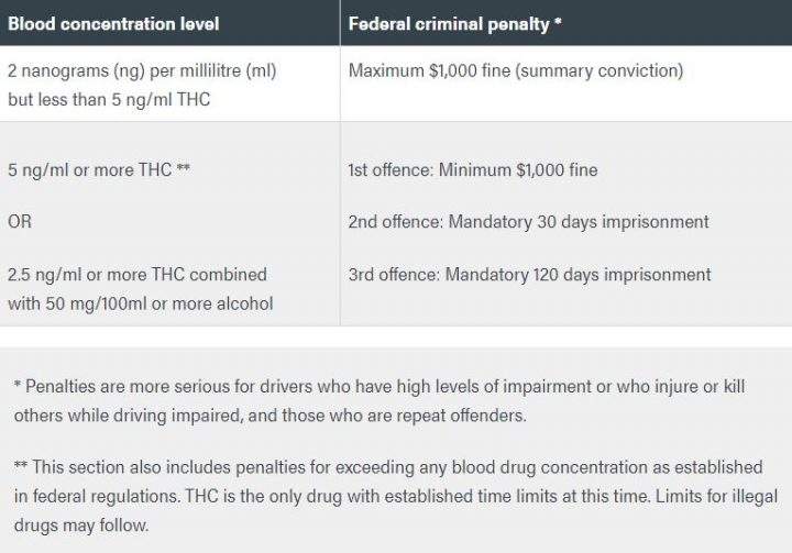 Blood-drug concentration limits.