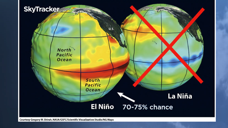 Scientists from the NOAA Climate Prediction Center are saying we a 70-75 per cent chance of having an El Nino year.