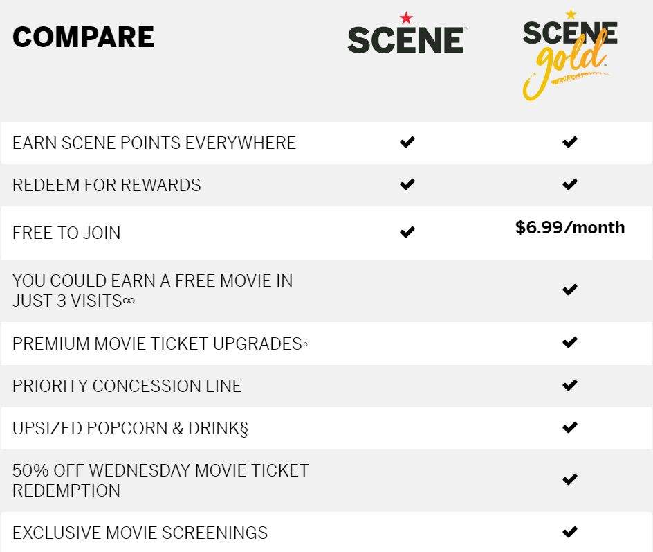 Cineplex testing paid Scene Gold loyalty program with extra perks in Edmonton - image