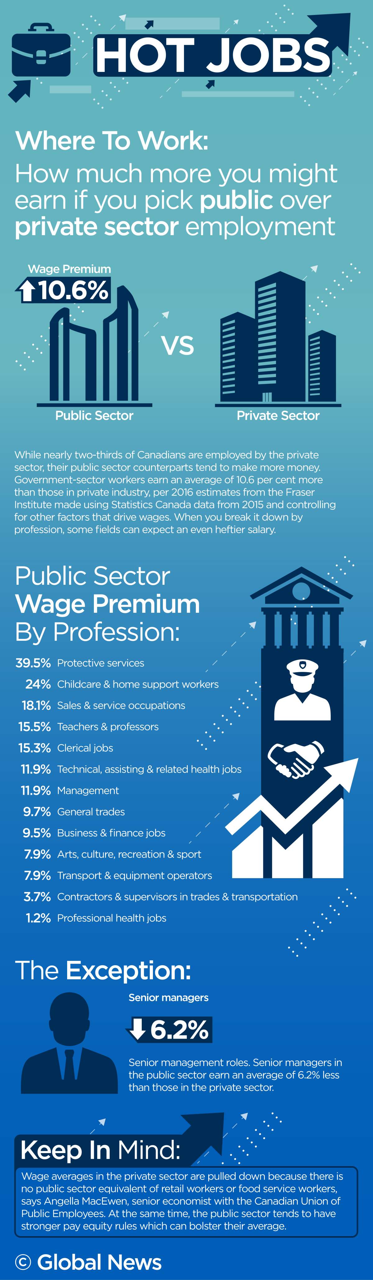 Hot jobs: Public vs. private sector — which pays more? - image
