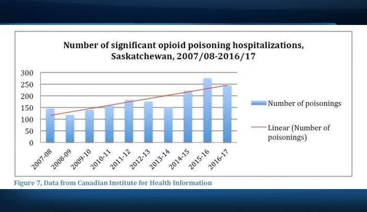 Data from the Canadian Institute for Health Information.