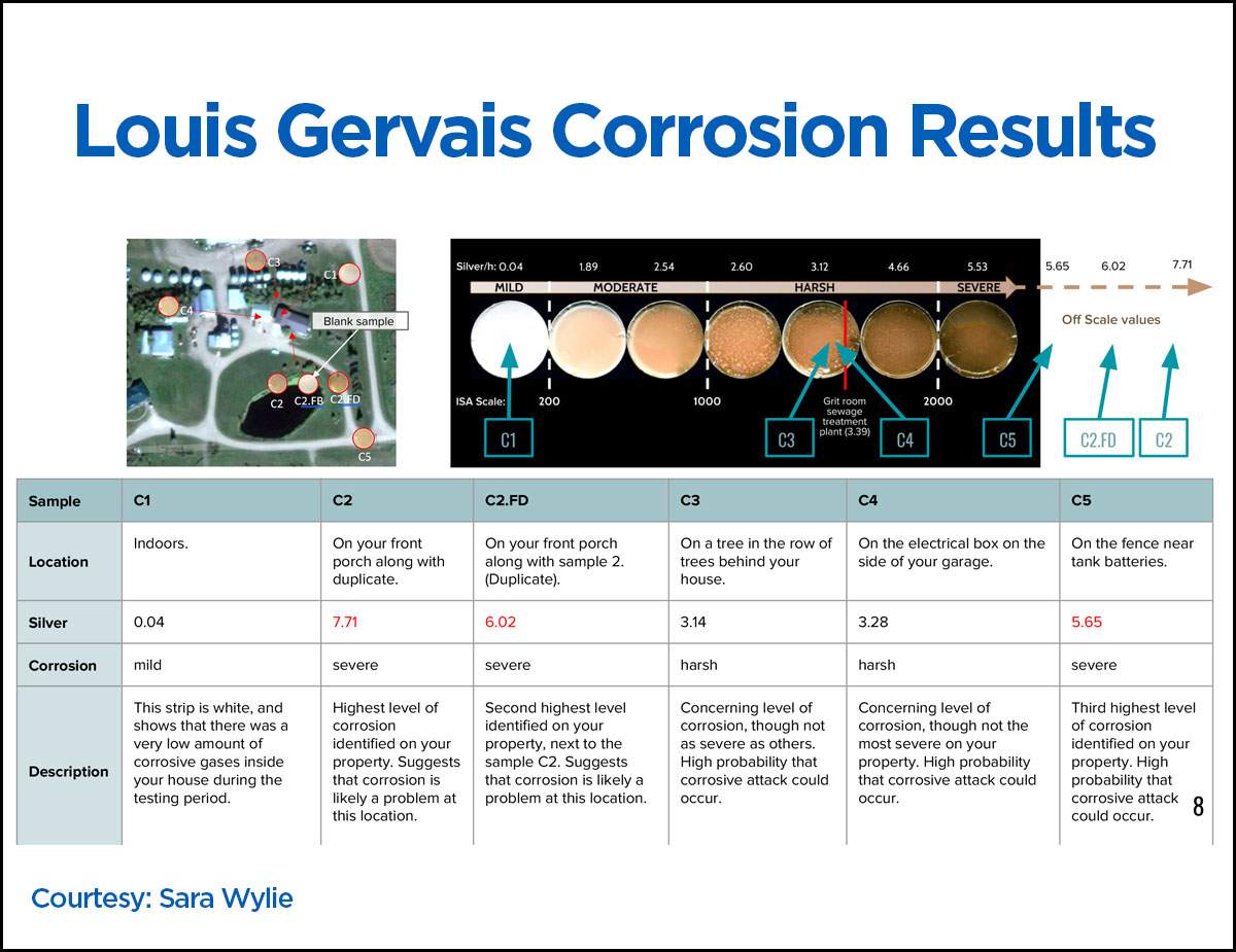 Extract from report detailing the air quality/corrosion results from the Gervais farm.
