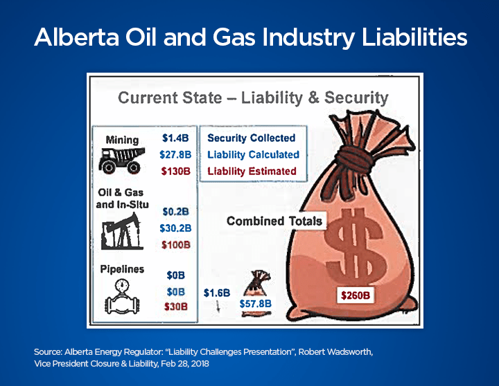 Until now, the public has been told the liabilities have been calculated at about $58 billion, far less than Wadsworth’s estimate.