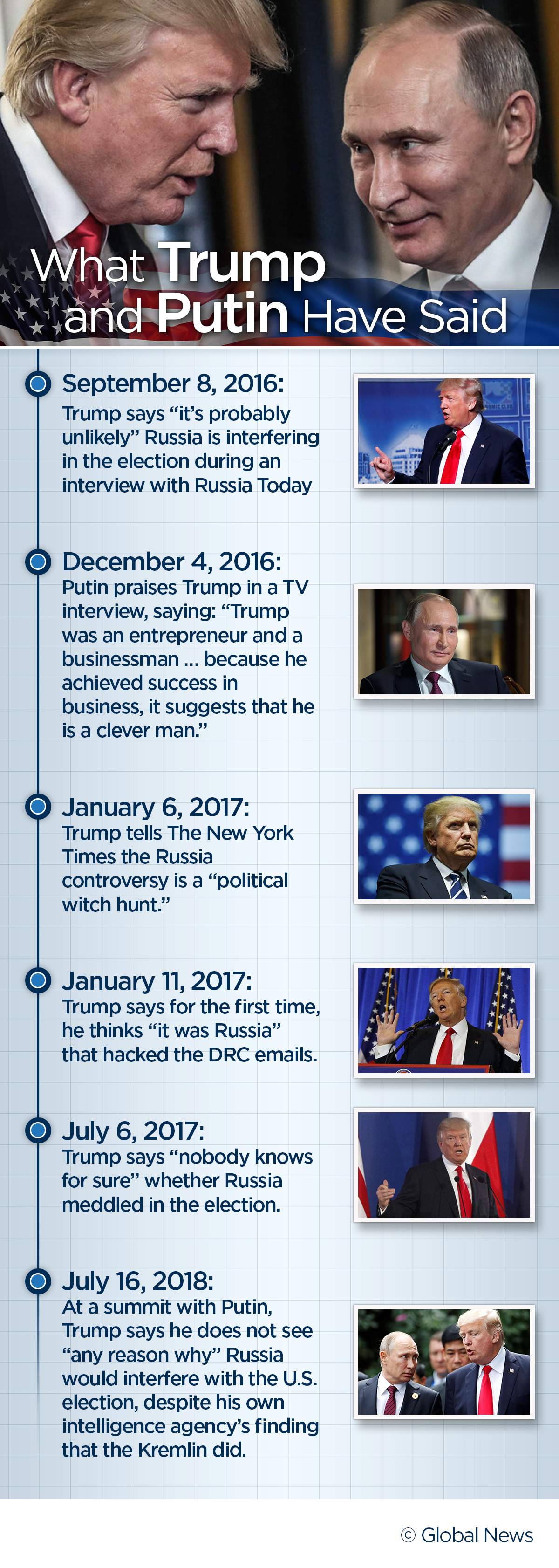 Robert Mueller’s Russia investigation: An extensive timeline - image