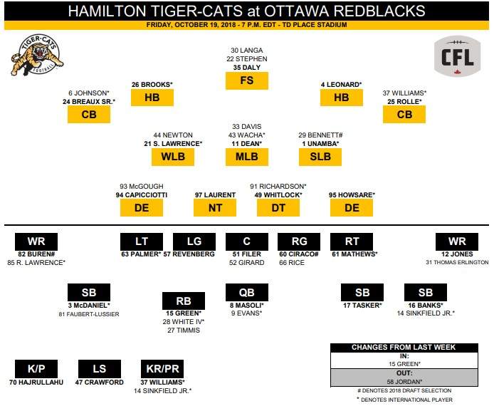 Tiger-Cats and Redblacks clash in the capital - image
