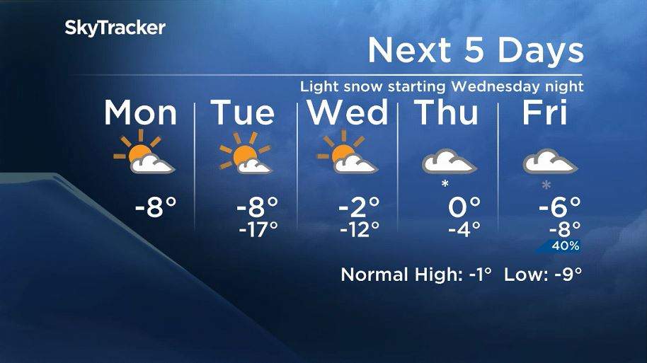 Friday currently looks like it will be cloudy with some lingering flurries possible.  
