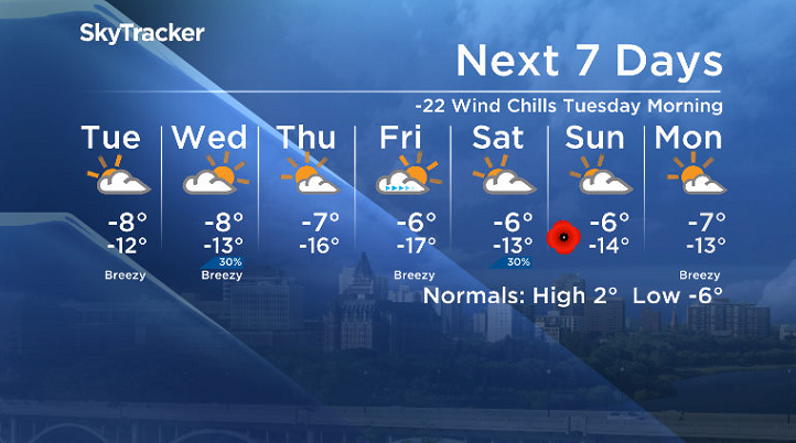 Here is your Saskatoon 7-Day SkyTracker Weather Forecast.
