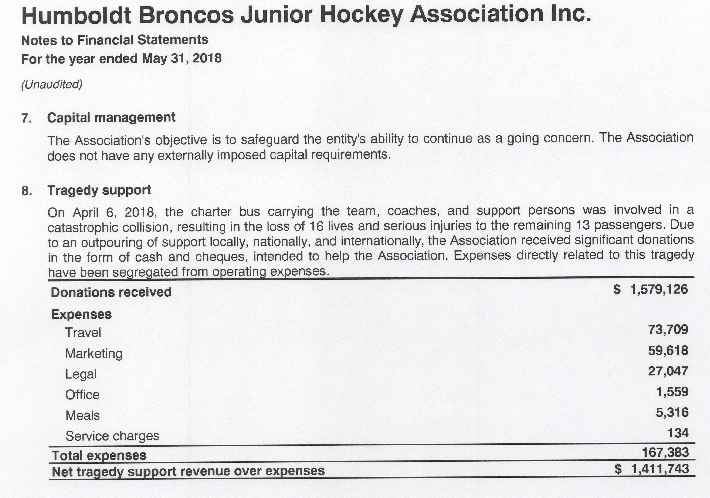 The Humboldt Broncos 2017/18 financial statement discloses donations and spending in the aftermath of the tragedy up to May 31, 2018.