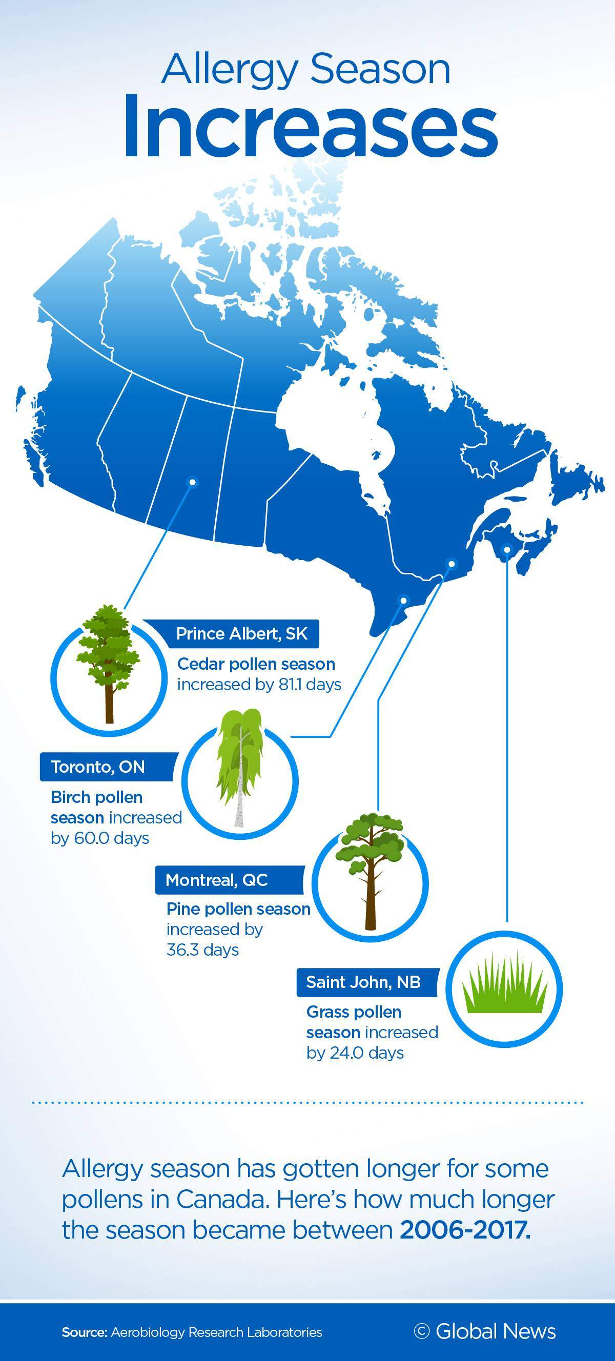 Blame ‘sexism’ and climate change for making your asthma and allergies worse - image