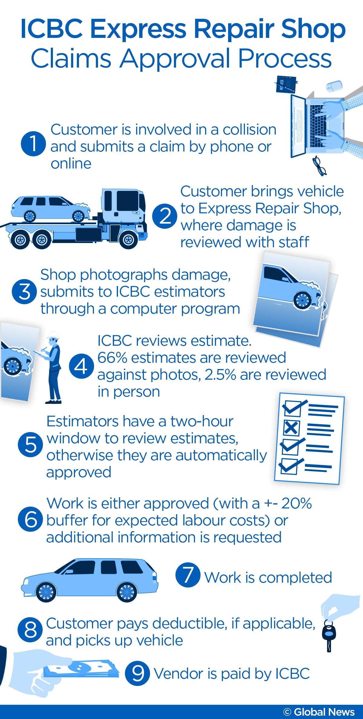 ICBC is spending 50 per cent more on vehicle damage than in 2012. Is it getting value for money? - image