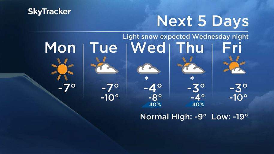 Mike’s Monday Outlook: Light on snow and light on layers - image