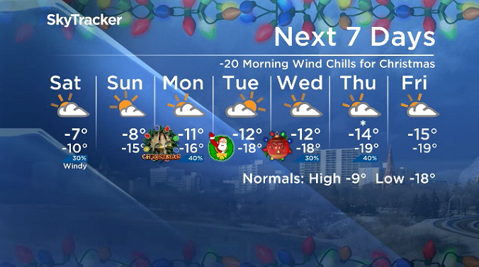 Here is your Saskatoon 7-Day SkyTracker Weather Forecast.