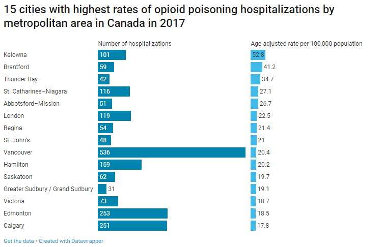 Here are the Canadian cities with highest hospitalization rates for opioid poisonings in 2017 - image