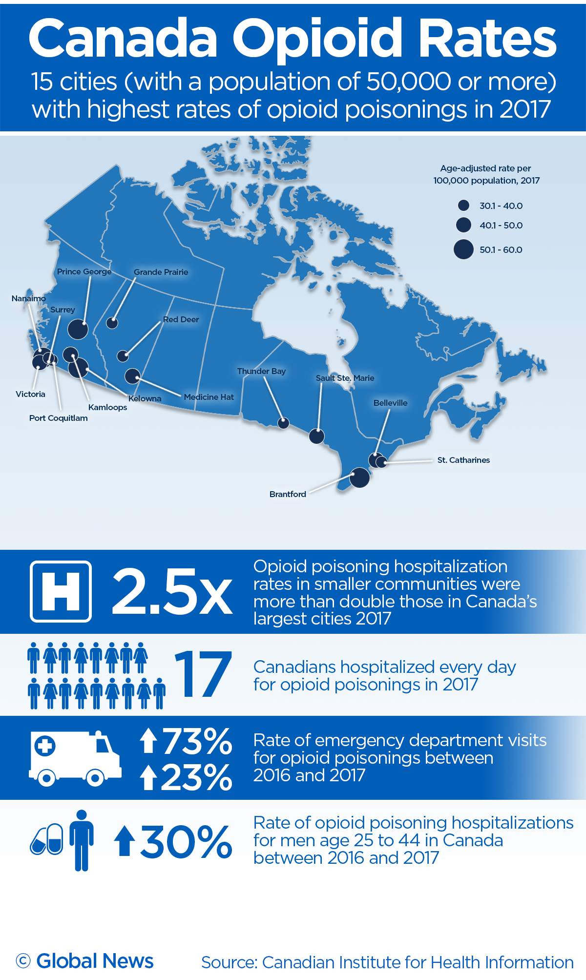 Here are the Canadian cities with highest hospitalization rates for opioid poisonings in 2017 - image